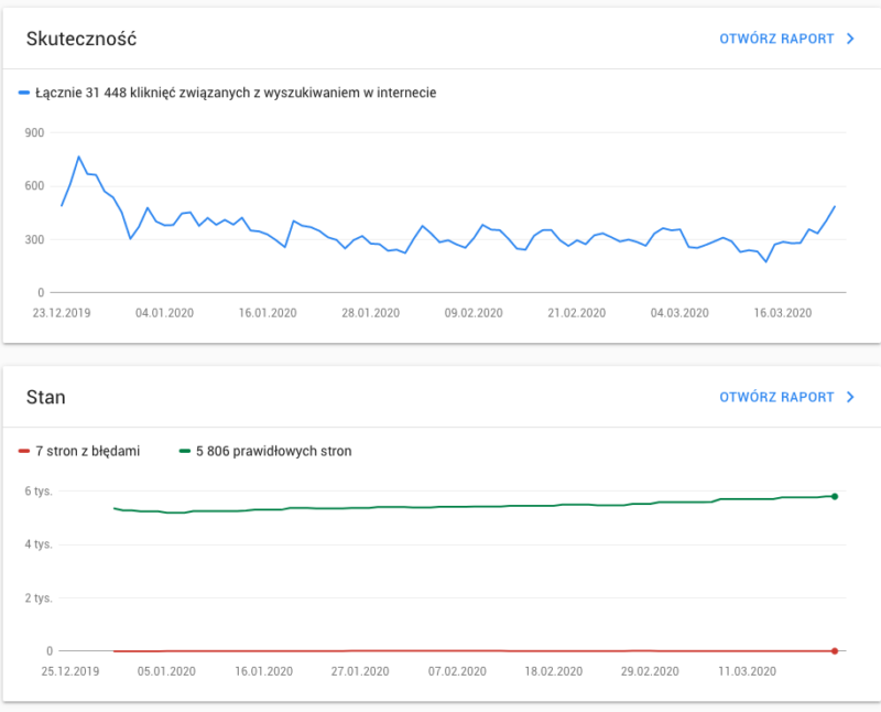 uslugi analityki internetowej - screen z google search console